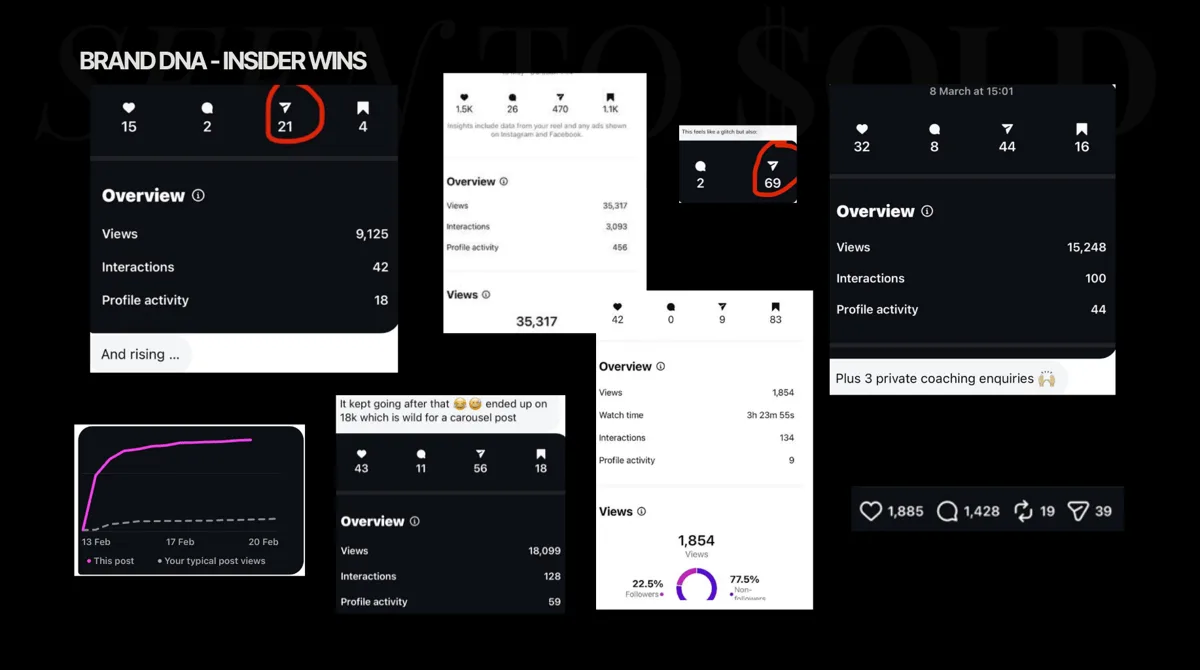 Brand DNA client win
